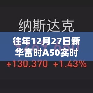 新华富时A50指数历年年末走势深度解析