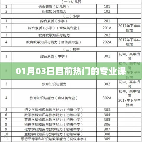 热门专业课趋势解析，01月03日最新动态