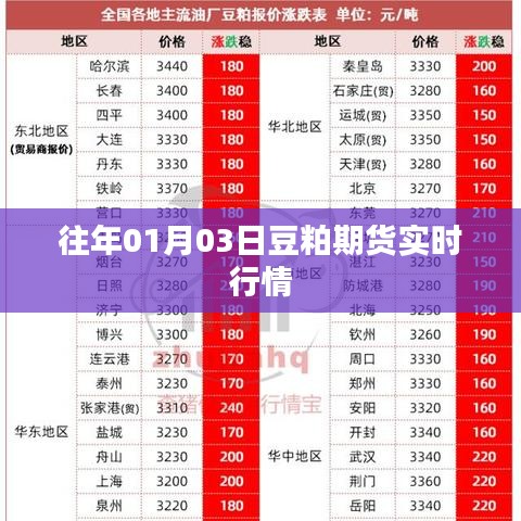 豆粕期货实时行情（历年1月3日数据）