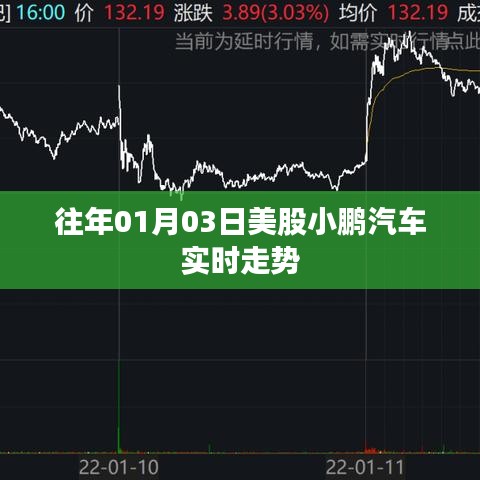 美股小鹏汽车实时走势分析（附日期）