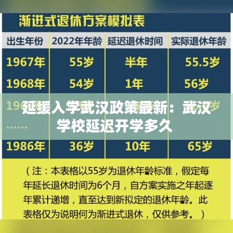 延缓入学武汉政策最新：武汉学校延迟开学多久 