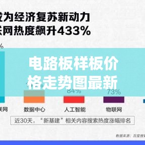 电路板样板价格走势图最新：电路板大全 