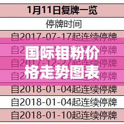 国际钼粉价格走势图表最新：钼的国际价格图 