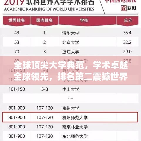 全球顶尖大学典范，学术卓越全球领先，排名第二震撼世界！
