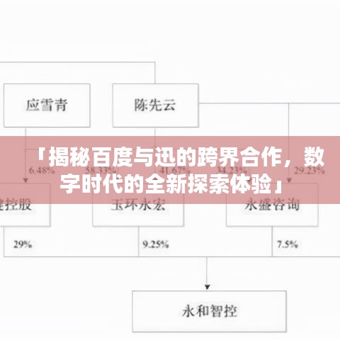 「揭秘百度与迅的跨界合作，数字时代的全新探索体验」