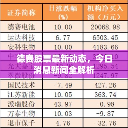 德赛股票最新动态，今日消息新闻全解析