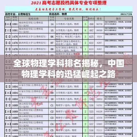 全球物理学科排名揭秘，中国物理学科的迅猛崛起之路