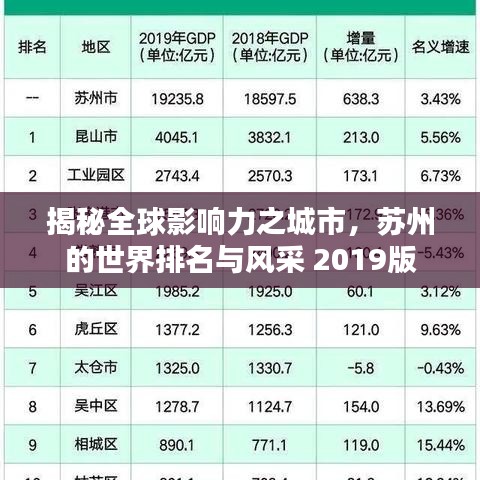 揭秘全球影响力之城市，苏州的世界排名与风采 2019版