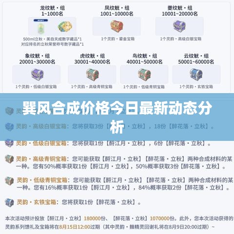 巽风合成价格今日最新动态分析