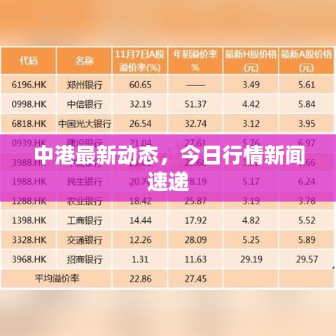 中港最新动态，今日行情新闻速递