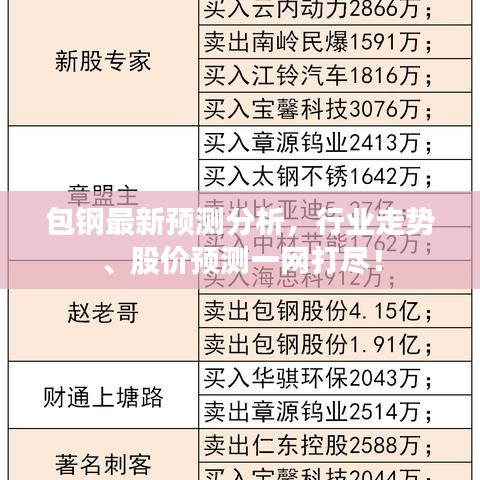 常见问题 第14页