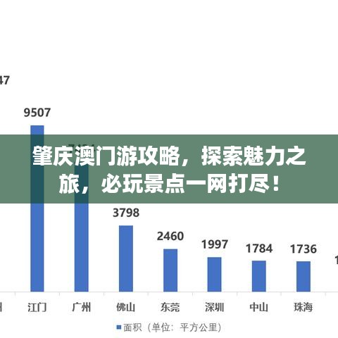 肇庆澳门游攻略，探索魅力之旅，必玩景点一网打尽！