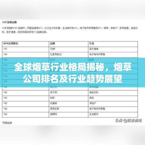 全球烟草行业格局揭秘，烟草公司排名及行业趋势展望