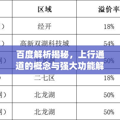 百度解析揭秘，上行通道的概念与强大功能解析