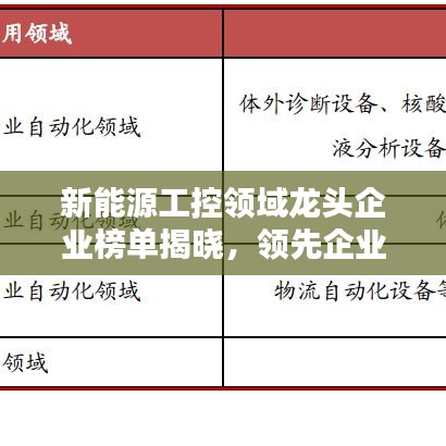 新能源工控领域龙头企业榜单揭晓，领先企业排名一览