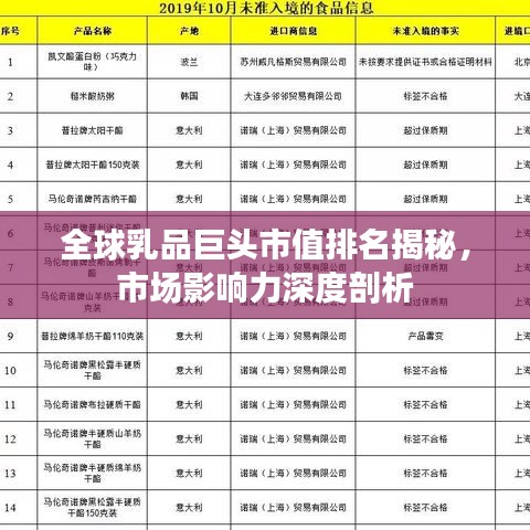 全球乳品巨头市值排名揭秘，市场影响力深度剖析