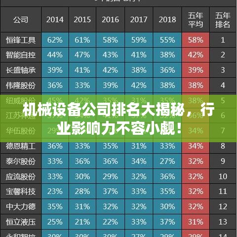 机械设备公司排名大揭秘，行业影响力不容小觑！