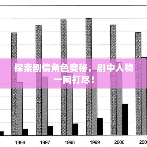 探索剧情角色奥秘，剧中人物一网打尽！