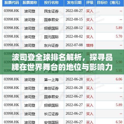 波司登全球排名解析，探寻品牌在世界舞台的地位与影响力