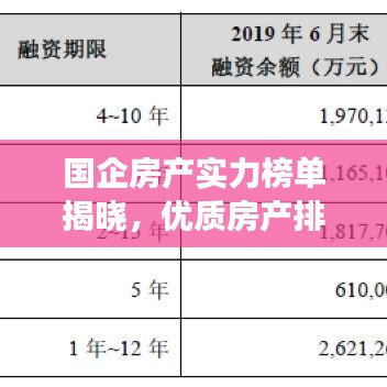 国企房产实力榜单揭晓，优质房产排名前十强