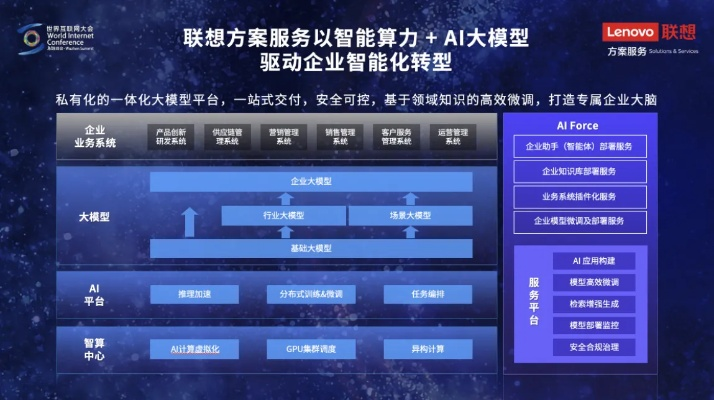 求手游同联想原装系统官方下载,数据驱动决策执行 超值版_v8.580