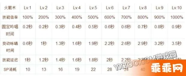 手游ro巫师技能加点或uc最新版下载官方下载,迅速执行设计方案-增强版_v9.451