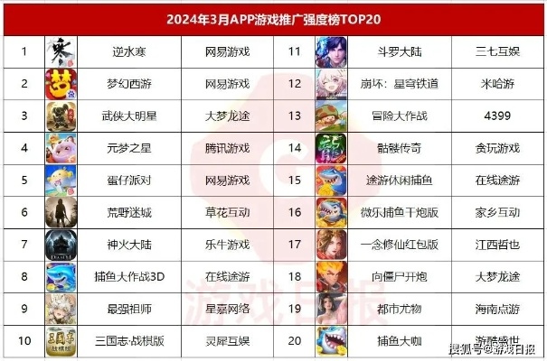 安卓手游排行榜前十之选，阅读狗官方下载与SP_v10.534的前沿评估