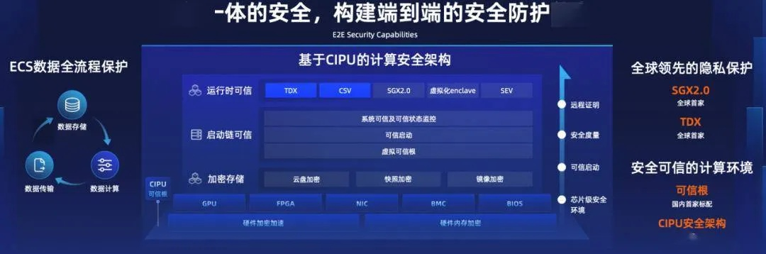 2025年12月9日 第7页