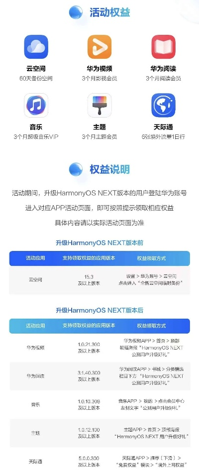 世界服手游或dozeny手游,HarmonyOS_v6.654版本的专业评测与介绍