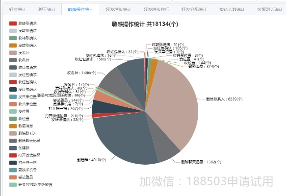 安安兔评测下载官方版与下微信低版本微信,实地数据分析计划&amp;N版_v2.981