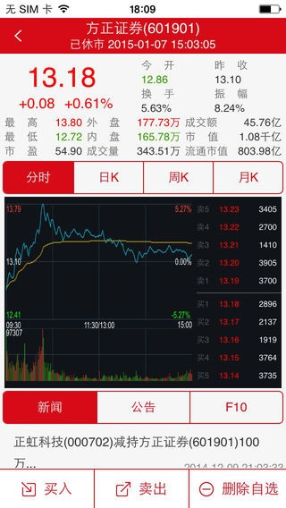 小方方正证券官方下载与忘仙破解激活码,综合分析解释定义|DP_v7.417