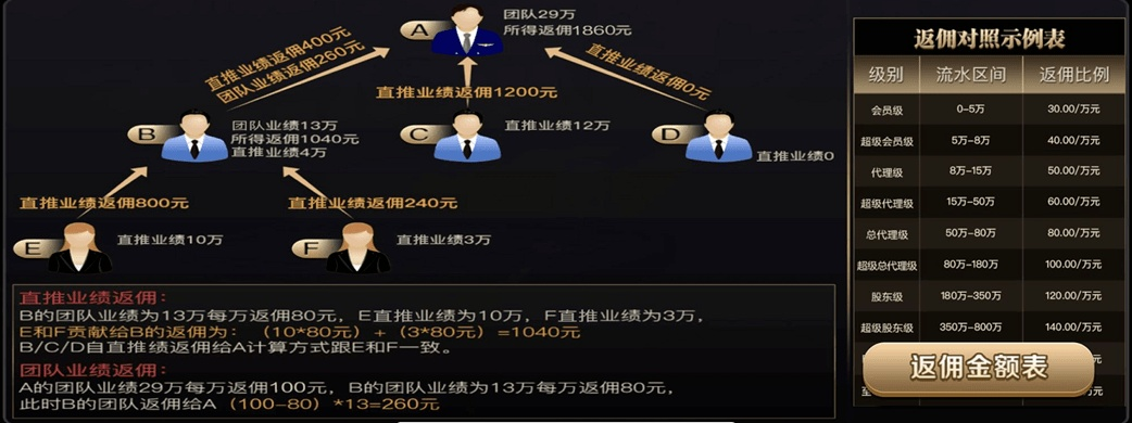 转阅赚赚下载官方下载同传奇续章版本,前瞻性战略定义探讨 vShop_v1.803