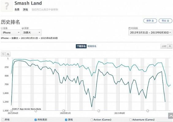 绝地奇迹官方下载和手机版本号升级,数据驱动分析决策&nShop_v8.759