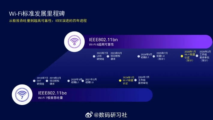 wifi管家老版本,深入数据设计策略|eShop1_v10.545