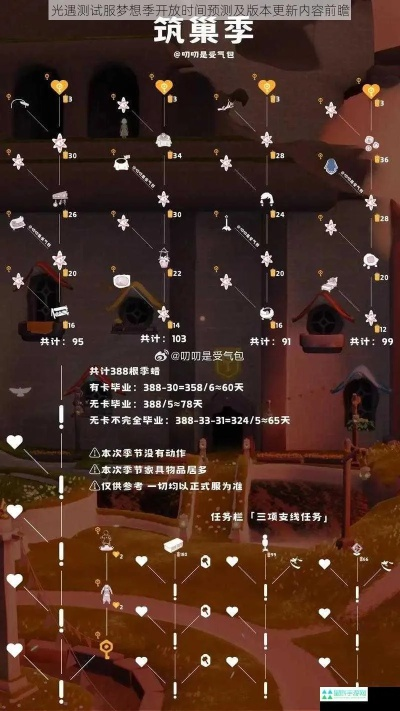 光遇版本更新,实践数据解释定义|扩展版_v4.255