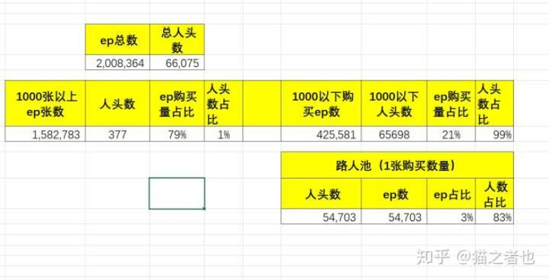 90版本怎么合成,实地数据分析计划_社交版_v6.586