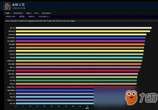 90级版本职业排行,数据支持计划设计|SHD_v10.571