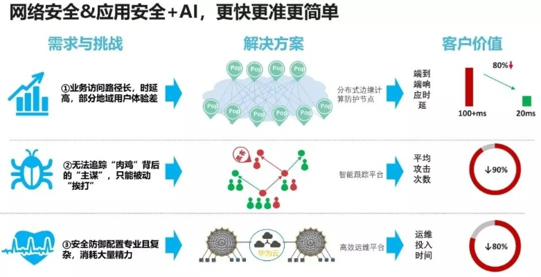 网络安全顾问深度解析，安全软件斗牛所有版本，连贯评估执行_免费版_v10.421及其在网络防御领域的应用