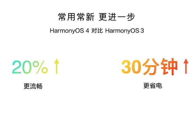 官方下载那好吧,创新计划分析|HarmonyOS_v6.127