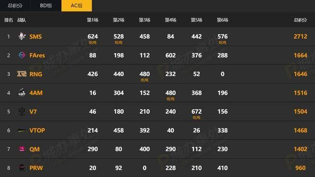 绝地求生版本,收益分析说明 Lite_v5.795