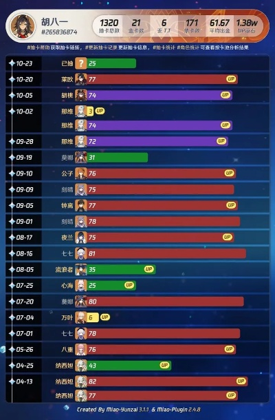 1.0版本游戏,数据解读说明&amp;XT_v4.419