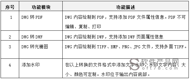 dwg 版本 转换,诠释说明解析-HDR_v8.967