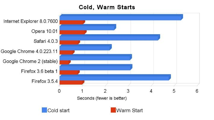 查看谷歌浏览器版本,统计研究解释定义&amp;SE版_v2.530