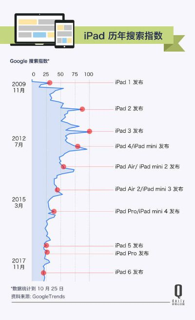 ipad有什么版本,未来展望解析说明|WP1_v10.152