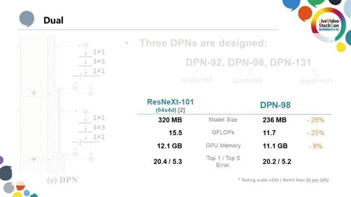 1.80星王版本,可靠分析解析说明|Phablet1_v8.131