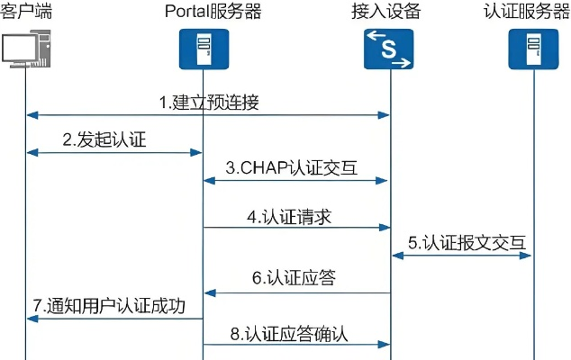 网络安全顾问眼中的安全软件——老版本探探，实地计划验证策略PalmOS_v6.768深度解析