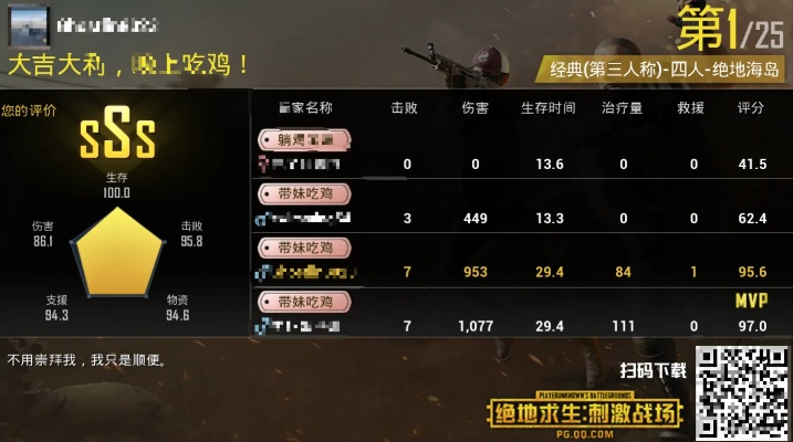 吃鸡游戏有几个版本,经济执行方案分析&amp;4K_v10.112