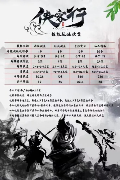 哪个版本的侠客行,快速落实方案响应_创意版_v7.630