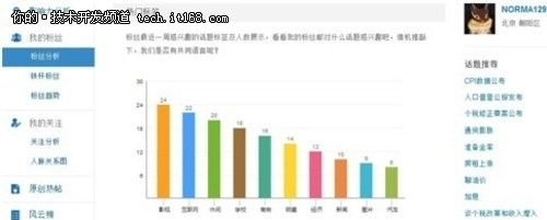 新浪微博2014版本,数据解析导向计划-游戏版_v3.340