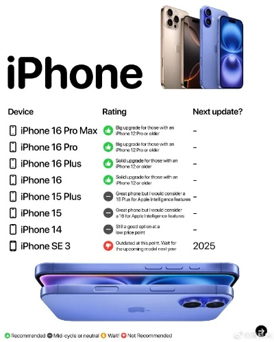 iphone有几个版本,最新热门解答定义&amp;N版_v5.853